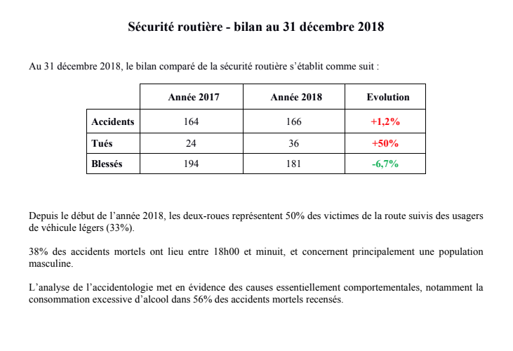 Accident mortel sur la RDO : décès d'un adolescent de 17 ans