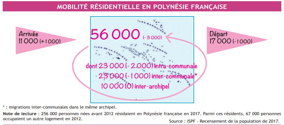 ​Un quart de la population a changé de domicile entre 2012 et 2017