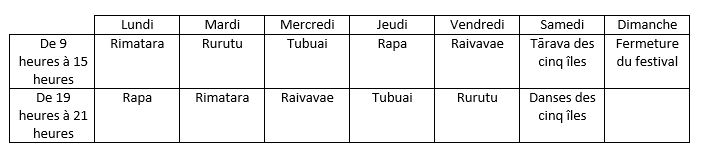 Une semaine pour découvrir les Australes