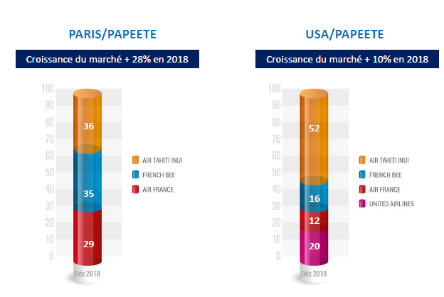 French Bee 2e compagnie du fenua