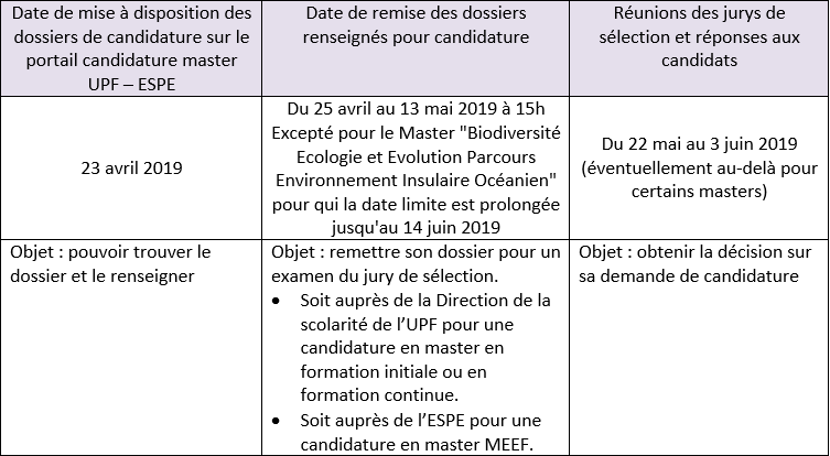 Master : vous pouvez déposer vos candidatures à l’UPF et à l’ESPE