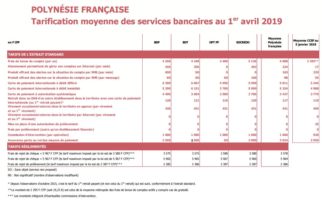 La colonne "Moyenne CCSF" représente la moyenne en métropole (cliquez pour agrandir)