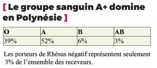 Une fête pour remercier tous les donneurs de sang !