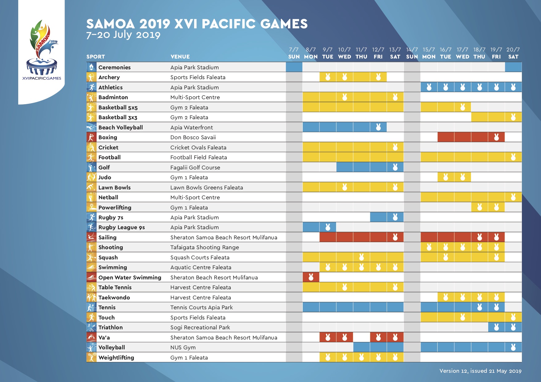 Le tableau des disciplines diffusé par l'organisation