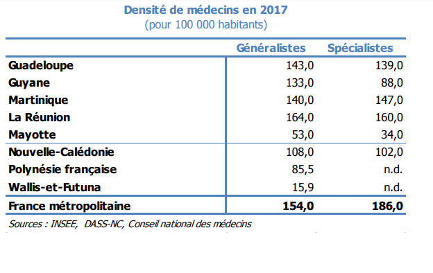 Des inégalités persistantes au sein des outre-mer 
