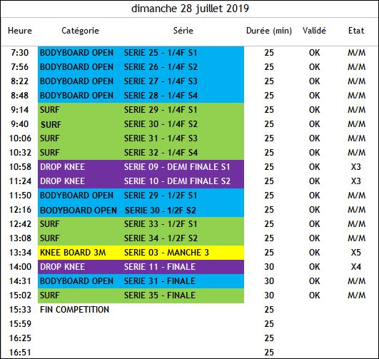 Le programme de dimanche