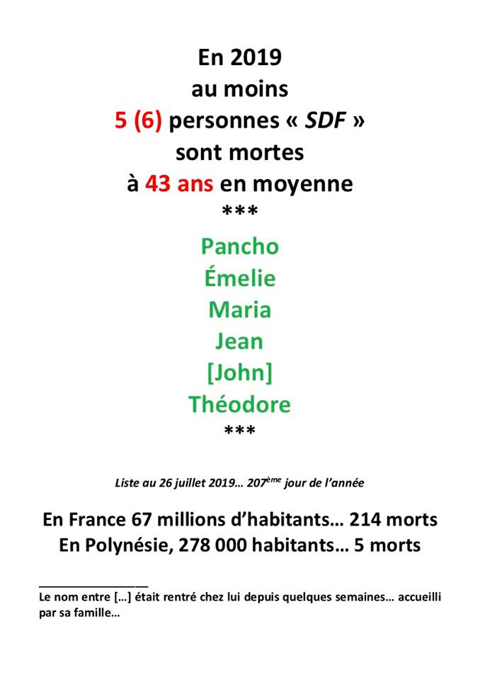 Les victimes sans-abris depuis le début de l'année