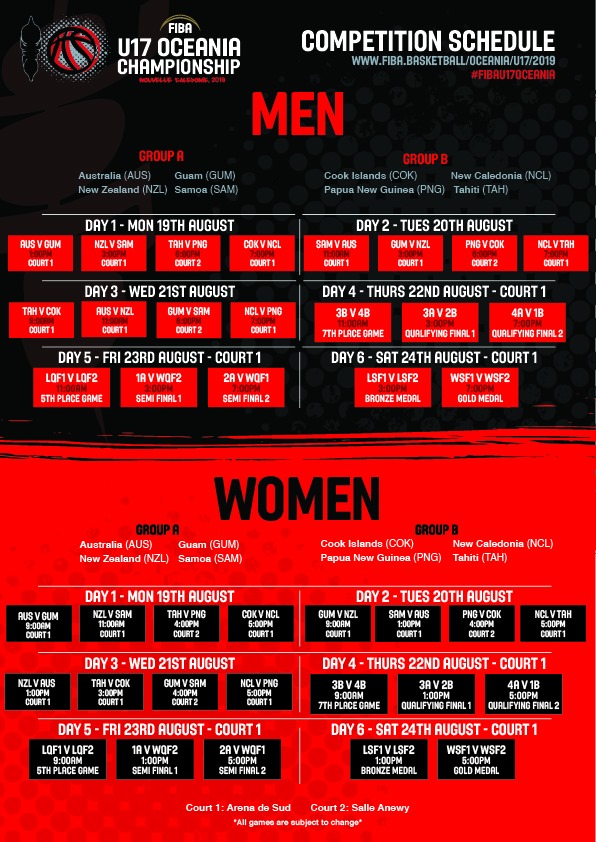 Les Océania de basket U17 à Nouméa
