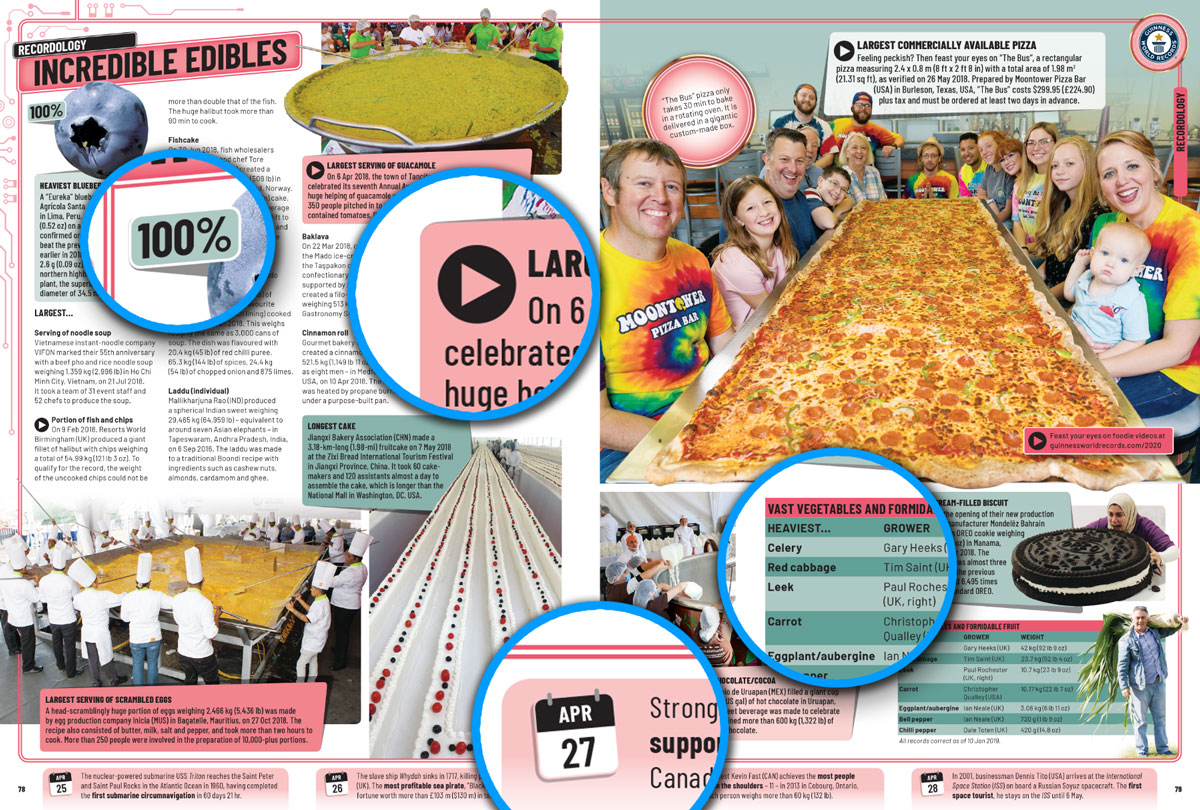 Le Guiness Book 2020 dévoile ses nouveaux records