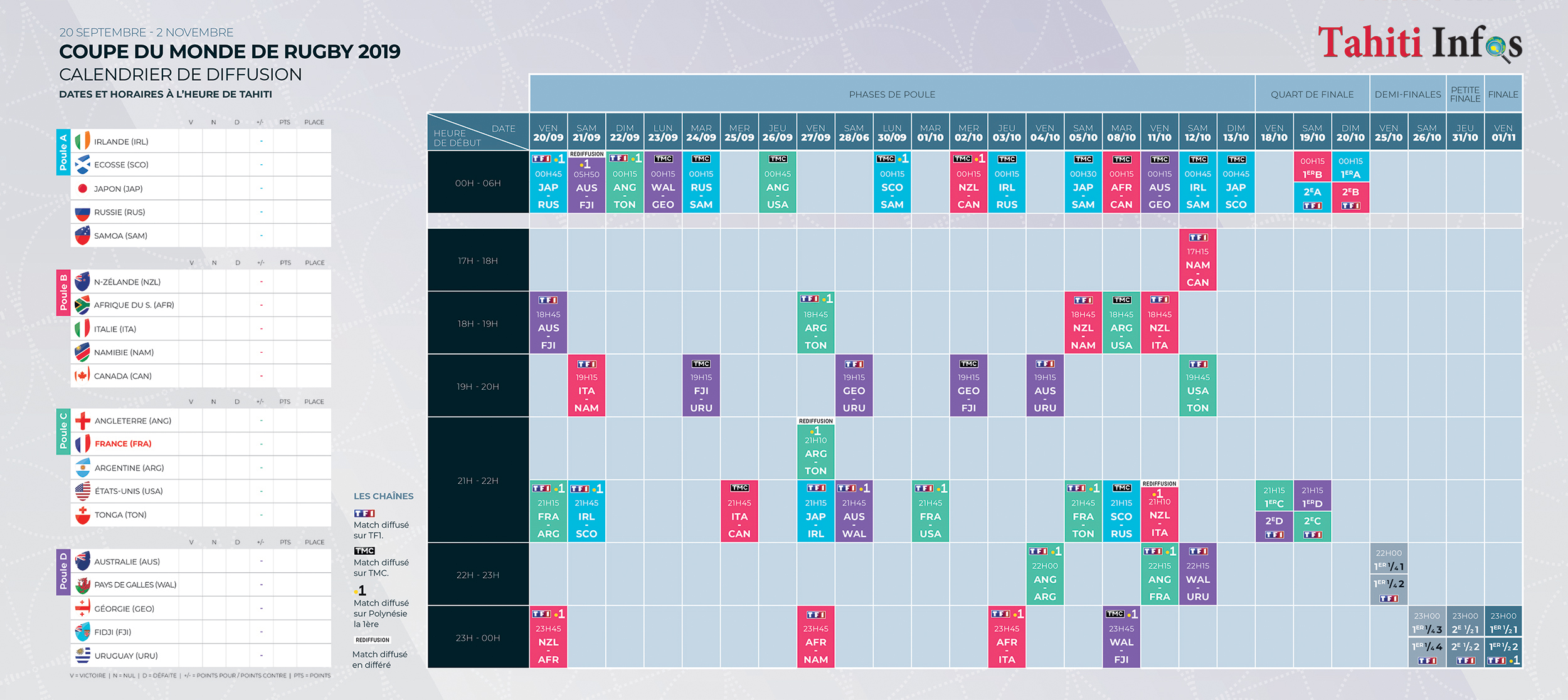 Coupe Du Monde De Rugby Tous Les Horaires De Diffusion Tv A Tahiti