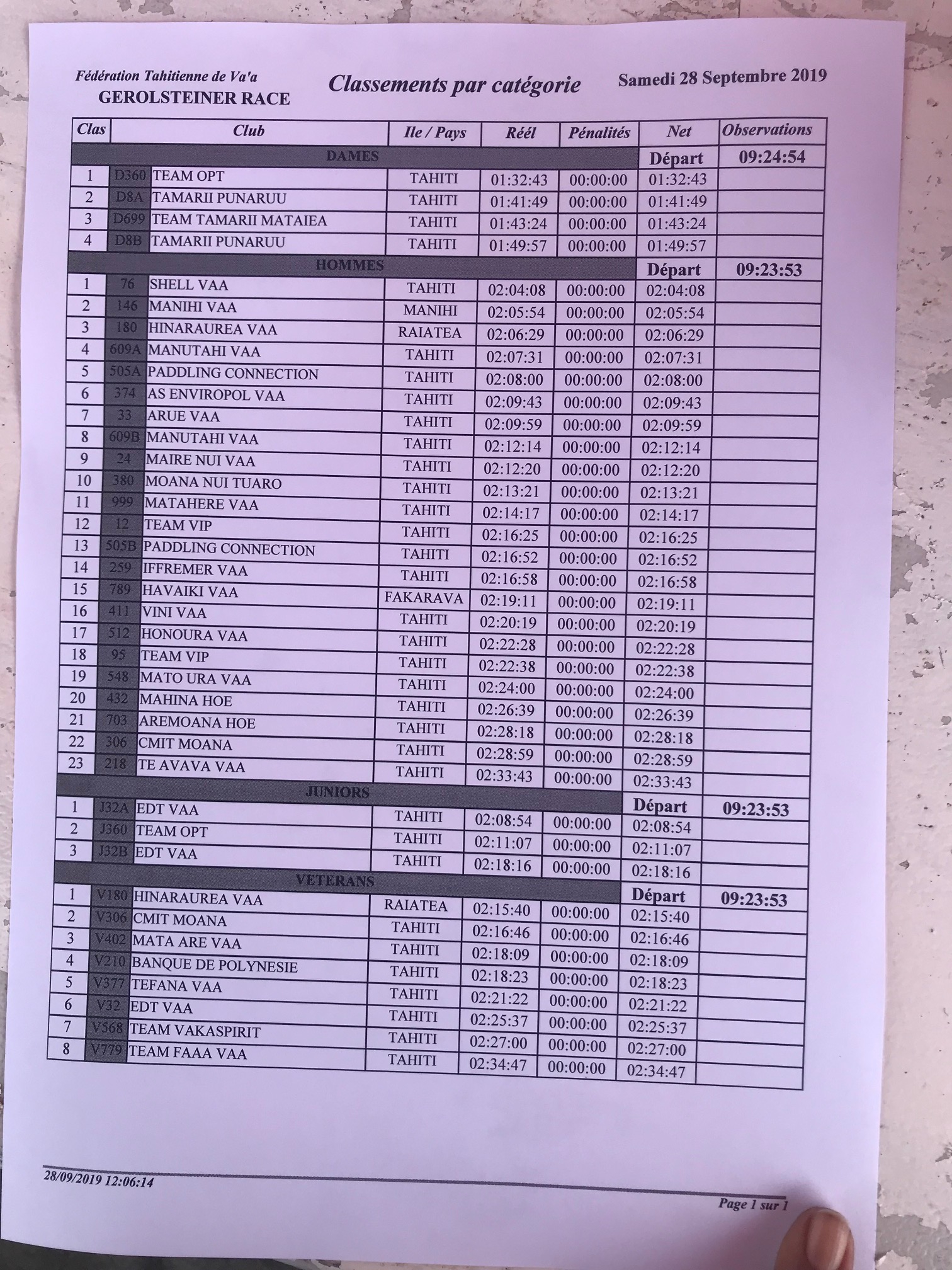 Les résultats non officiels