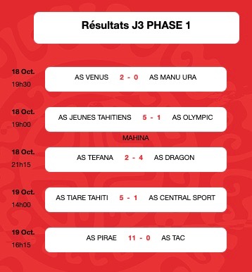 Les cinq matchs du week-end © FTF
