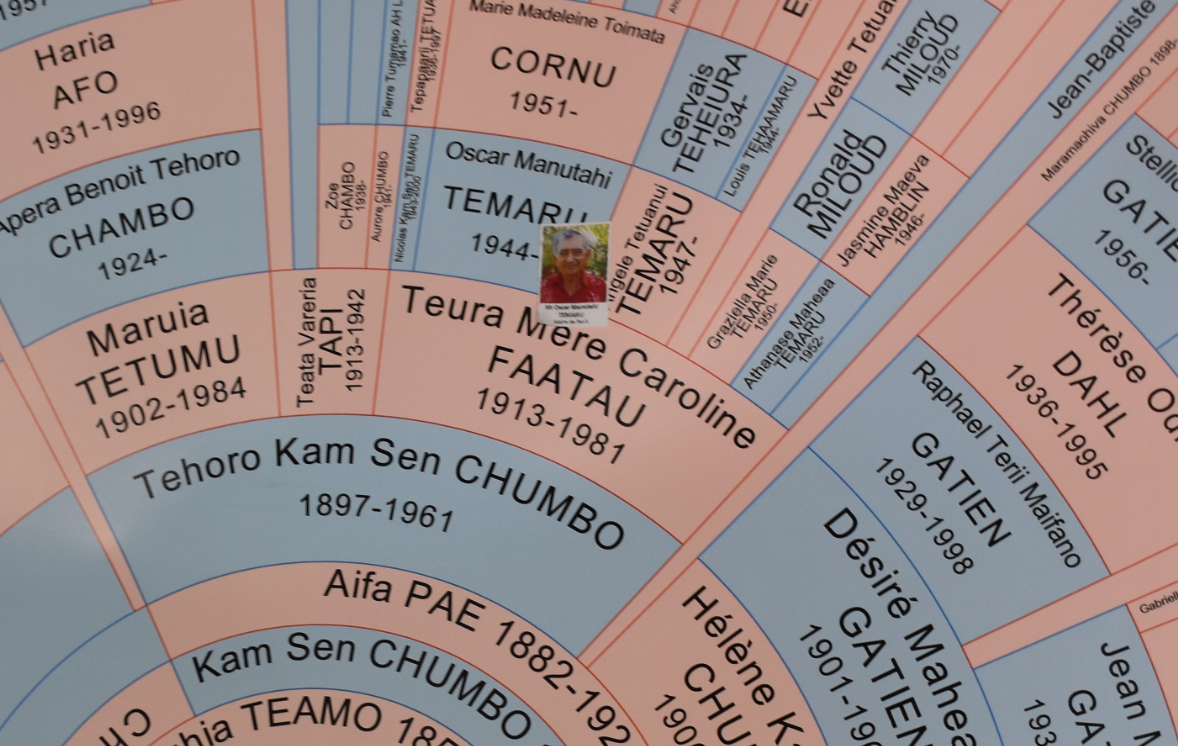 Oscar Temaru et ses ancêtres.