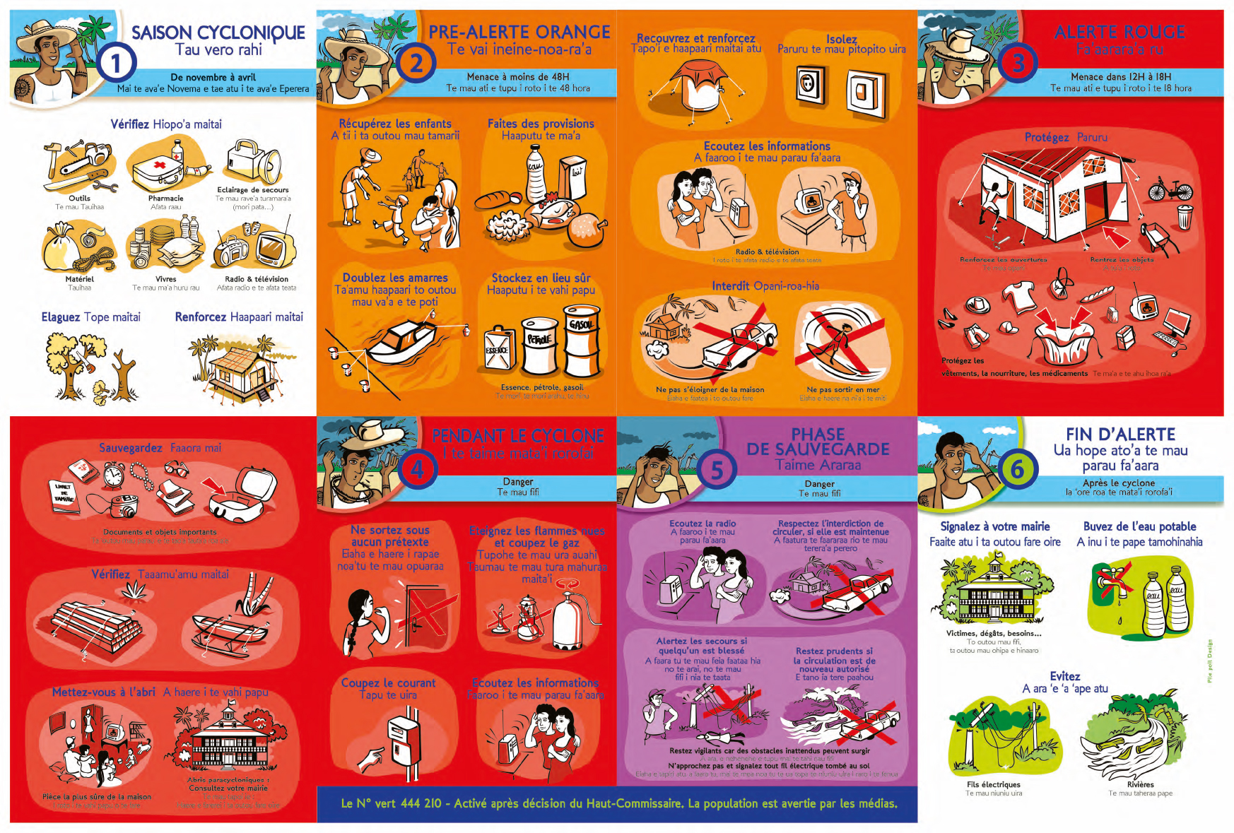 L’État teste ses capacités en cas de cyclone