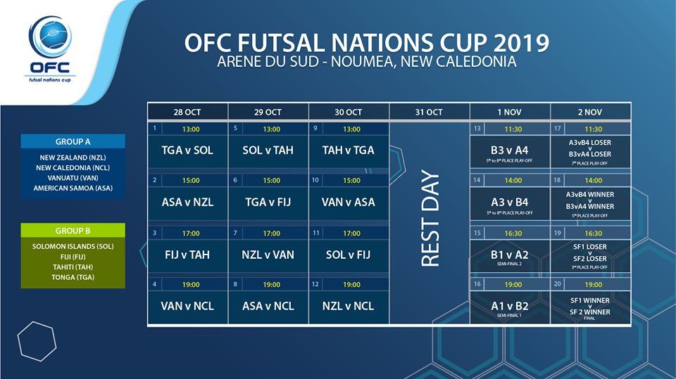 Les Aito Arii ont gagné 11-1 contre Fidji