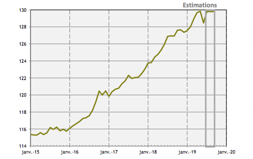 L’emploi salarié stable en septembre
