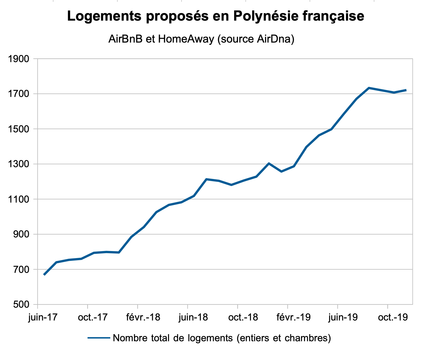 Airbnb, le marché qui vaut 4 milliards
