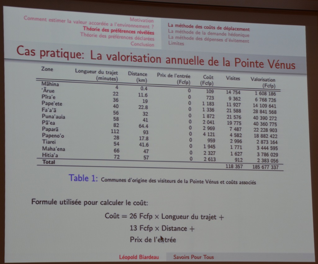 Un exemple avec des chiffres fictifs de la valorisation de la Pointe Vénus. Elle utilise la La théorie des préférences révélées, spécifiquement la méthode des coûts de déplacement