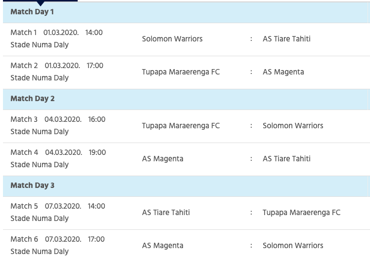 Les groupes complets pour l'OFC Champions League