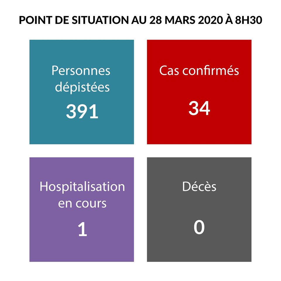 34 cas de coronavirus au fenua