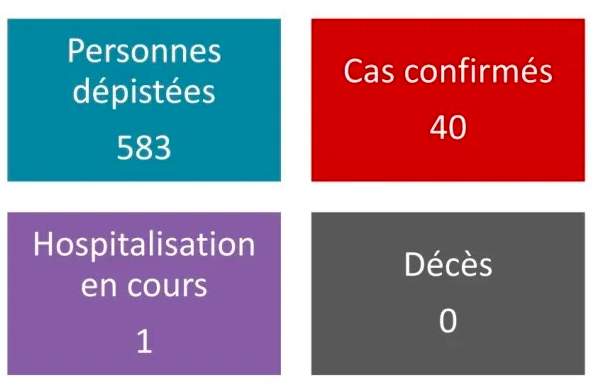 Un nouveau cas de coronavirus samedi