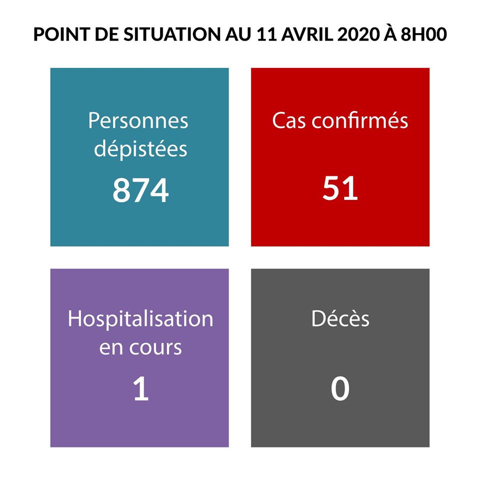Aucun nouveau cas de dépisté ce samedi
