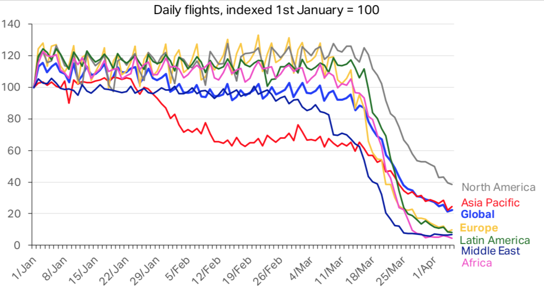 ​Transport aérien, le scénario du pire