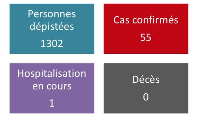 Aucun nouveau cas de coronavirus samedi