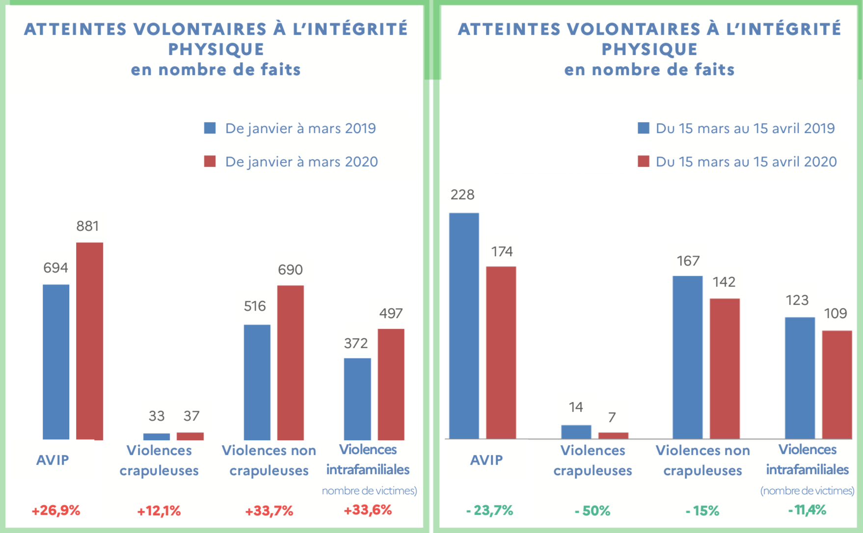 La délinquance confinée