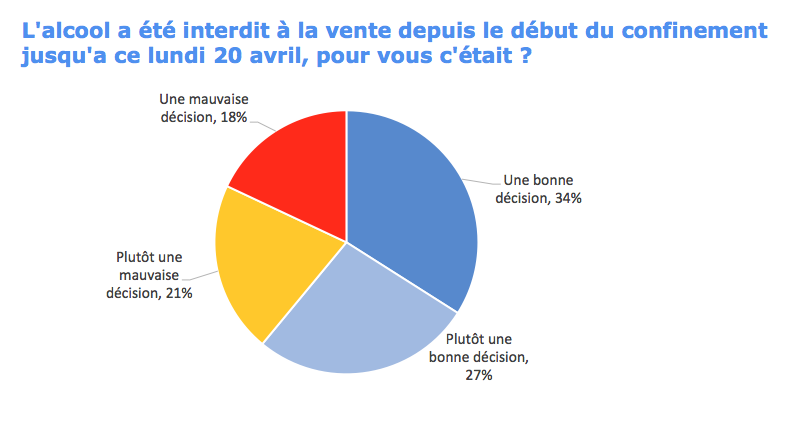 Sondage : Le déconfinement divise au fenua