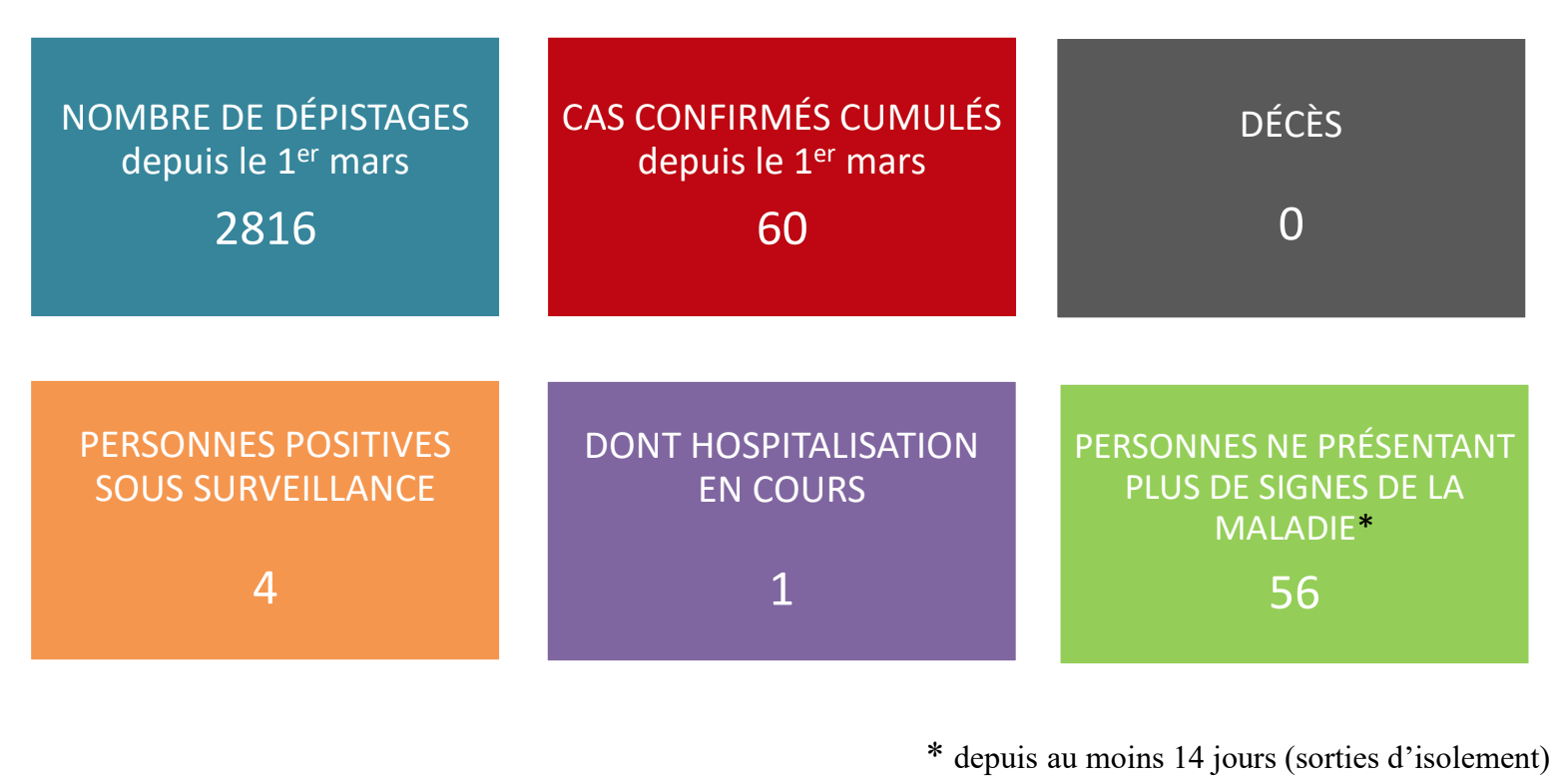 Covid-19 : pas de résultats vendredi en raison d'un problème technique 
