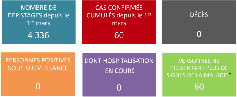 Le marin équatorien est sorti de l'hôpital
