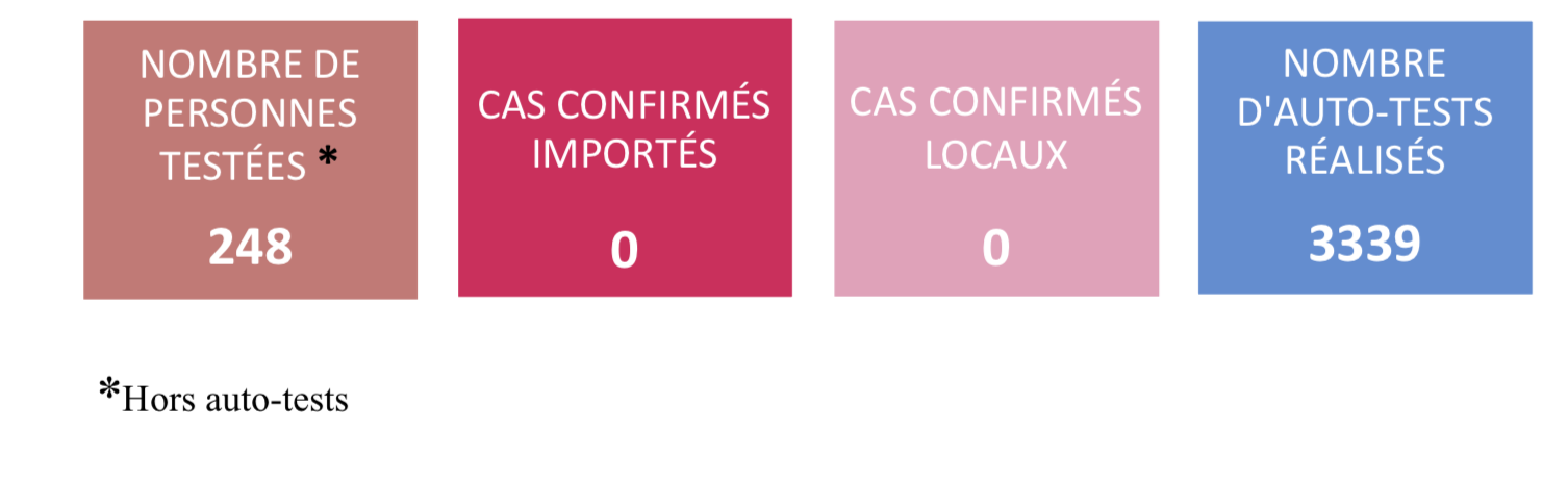 crédit direction de la santé