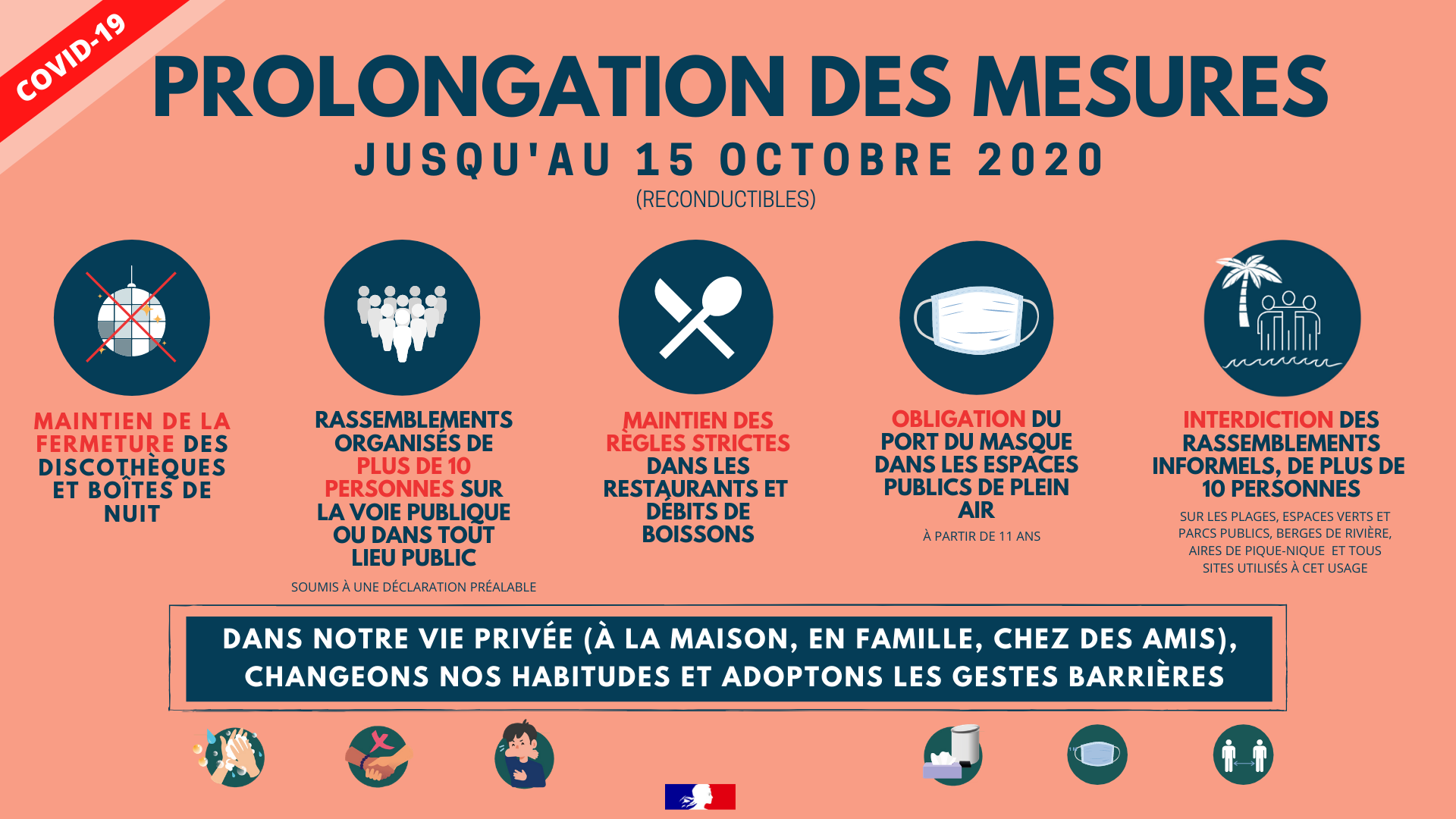 Les mesures sanitaires prolongées au 15 octobre