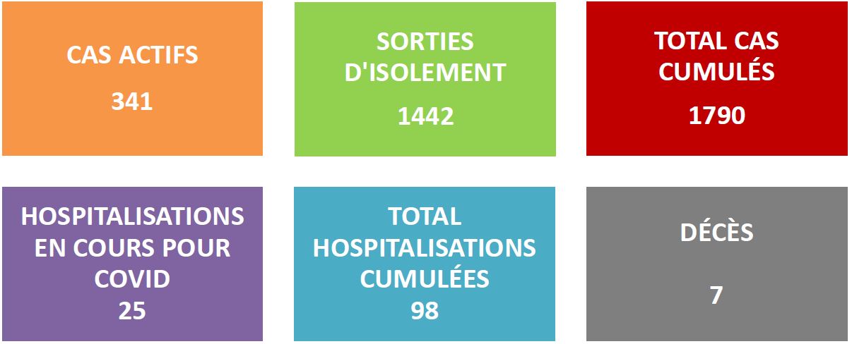 Le Covid-19 débarque à Arutua et Raivavae