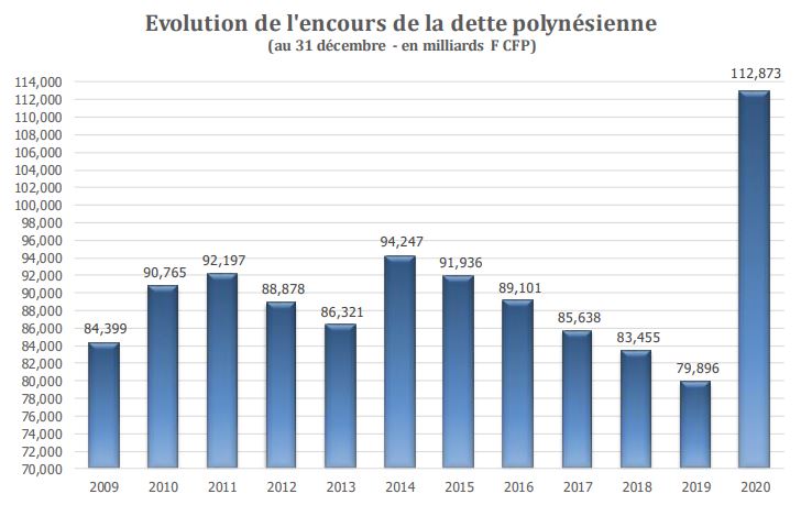 Un budget 2021 entre diète et dette