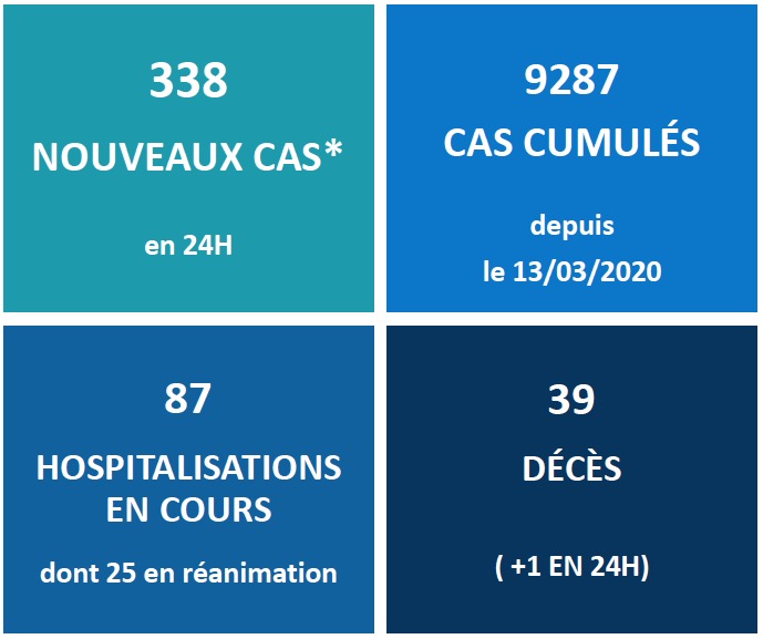 Un 39e décès lié au Covid-19 en Polynésie 