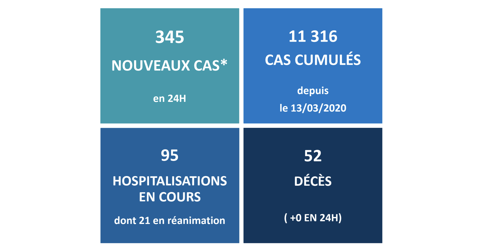 345 nouveaux cas Covid mercredi au fenua