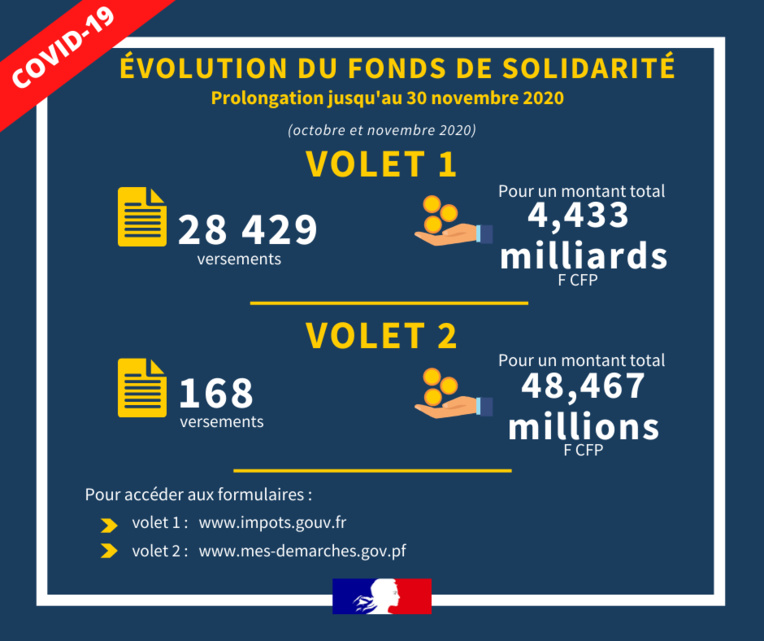 Fonds de solidarité jusqu'au 30 novembre pour les discothèques