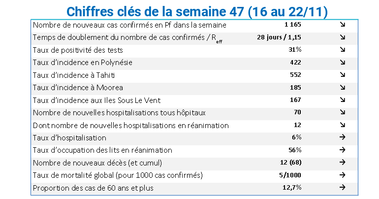 Covid-19 : Le "plus dur" de l'épidémie est passé