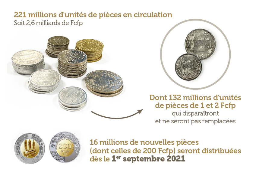 Ce que nous réserve l'année 2021