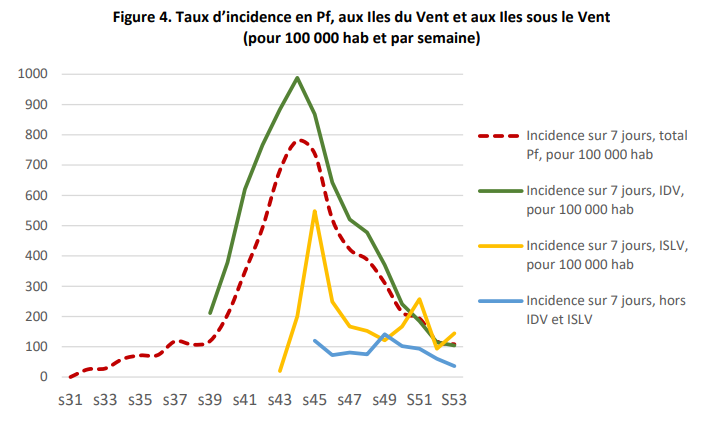 L’épidémie de Covid-19 poursuit sa décroissance