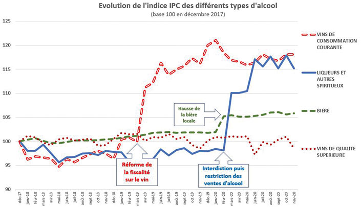 L'alcool vacciné contre la crise