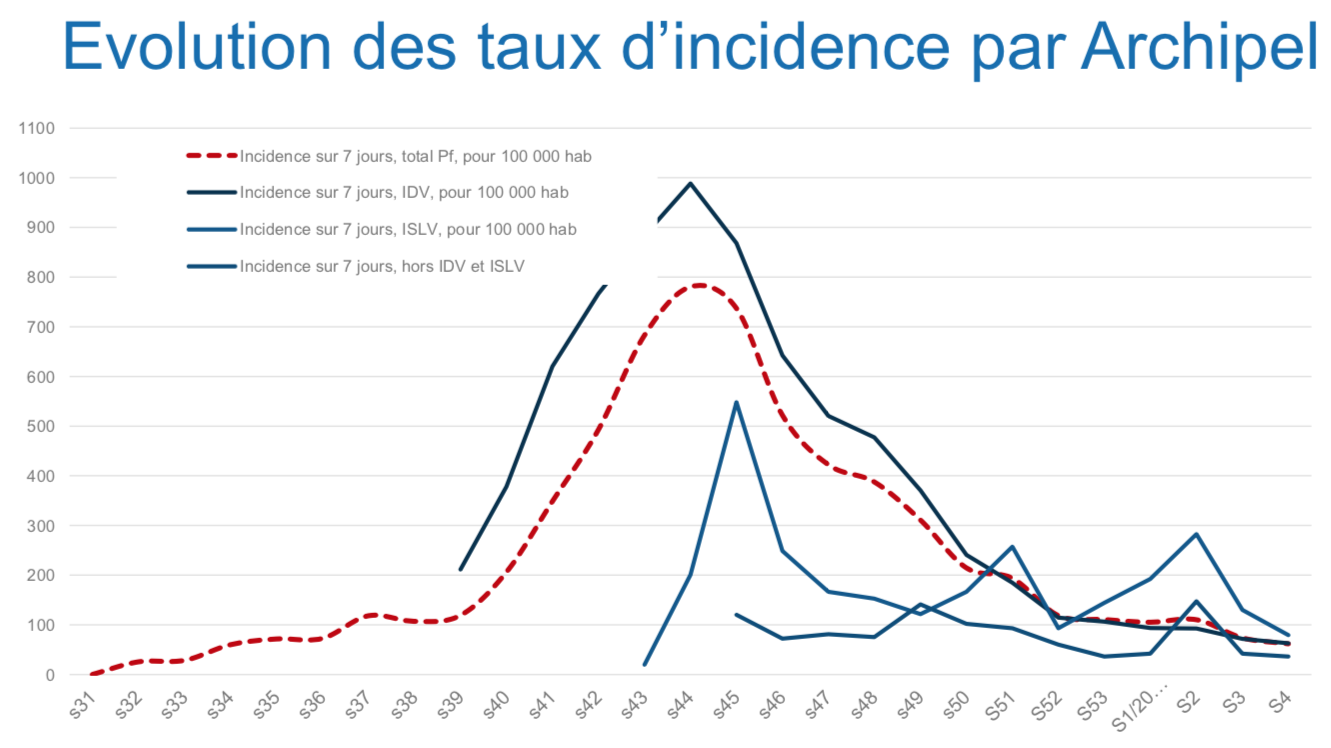 ​Les décès liés au Covid étudiés