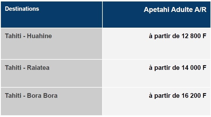L'Aremiti 5 met le cap sur les Raromata'i
