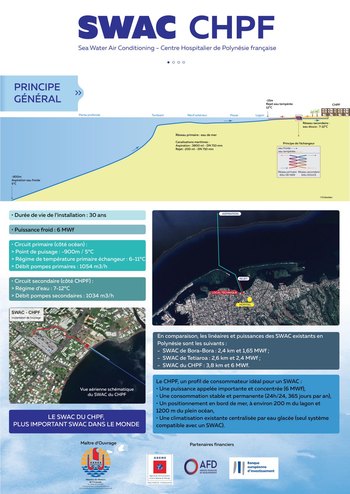 ​Le Swac du Taaone opérationnel en octobre