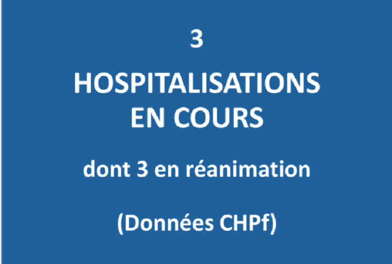 Plus que trois patients hospitalisés en filière Covid