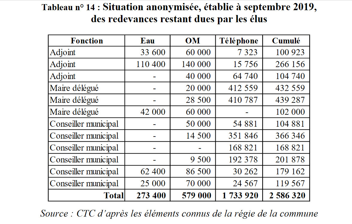 La dette d'un élu de Moorea bientôt effacée