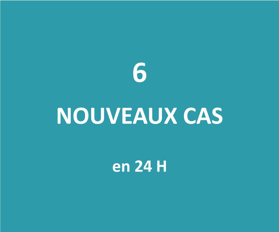 Six nouveaux cas positifs au Covid détectés ce jeudi