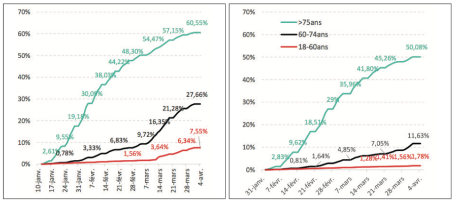 Un premier cas de variant brésilien au fenua